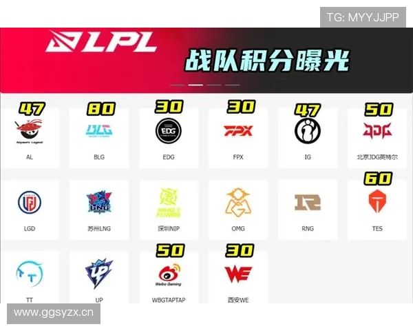 LPL赛区S赛积分榜最新排名情况如何？