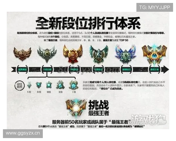 刀塔2段位系统，新手该如何入门并提升？